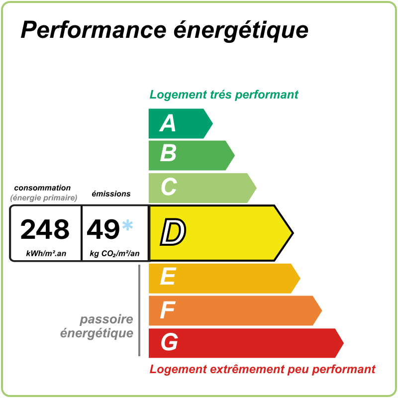 A VENDRE – MELAY – MAISON DE CAMPAGNE AVEC GRANGE ET 1 HA DE TERRAIN