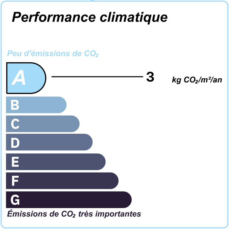 A VENDRE-MELAY- MAISON SUR TERRAIN CLOS AVEC PISCINE ET HANGAR.