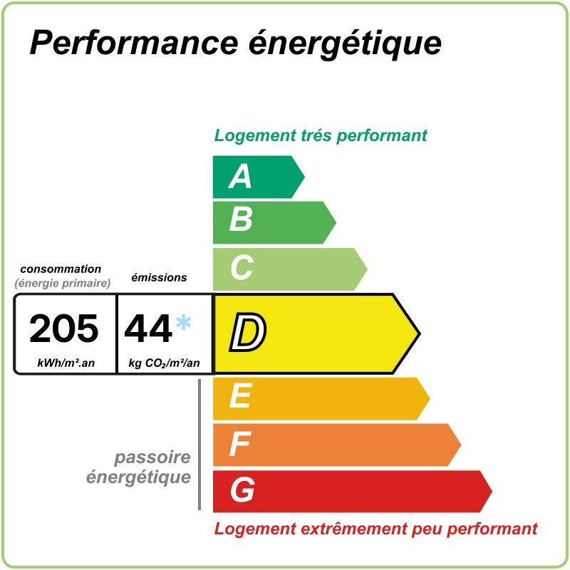 A VENDRE – ROANNE CENTRE – PROCHE GARE – APPARTEMENT T5 AVEC QUATRE CHAMBRES, DEUX BALCONS, CAVE ET GARAGE