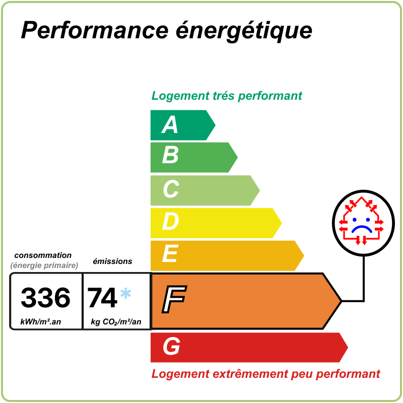 A VENDRE – MABLY – MAISON RÉNOVÉE AVEC DEUX CHAMBRES, GARAGE ET TERRAIN